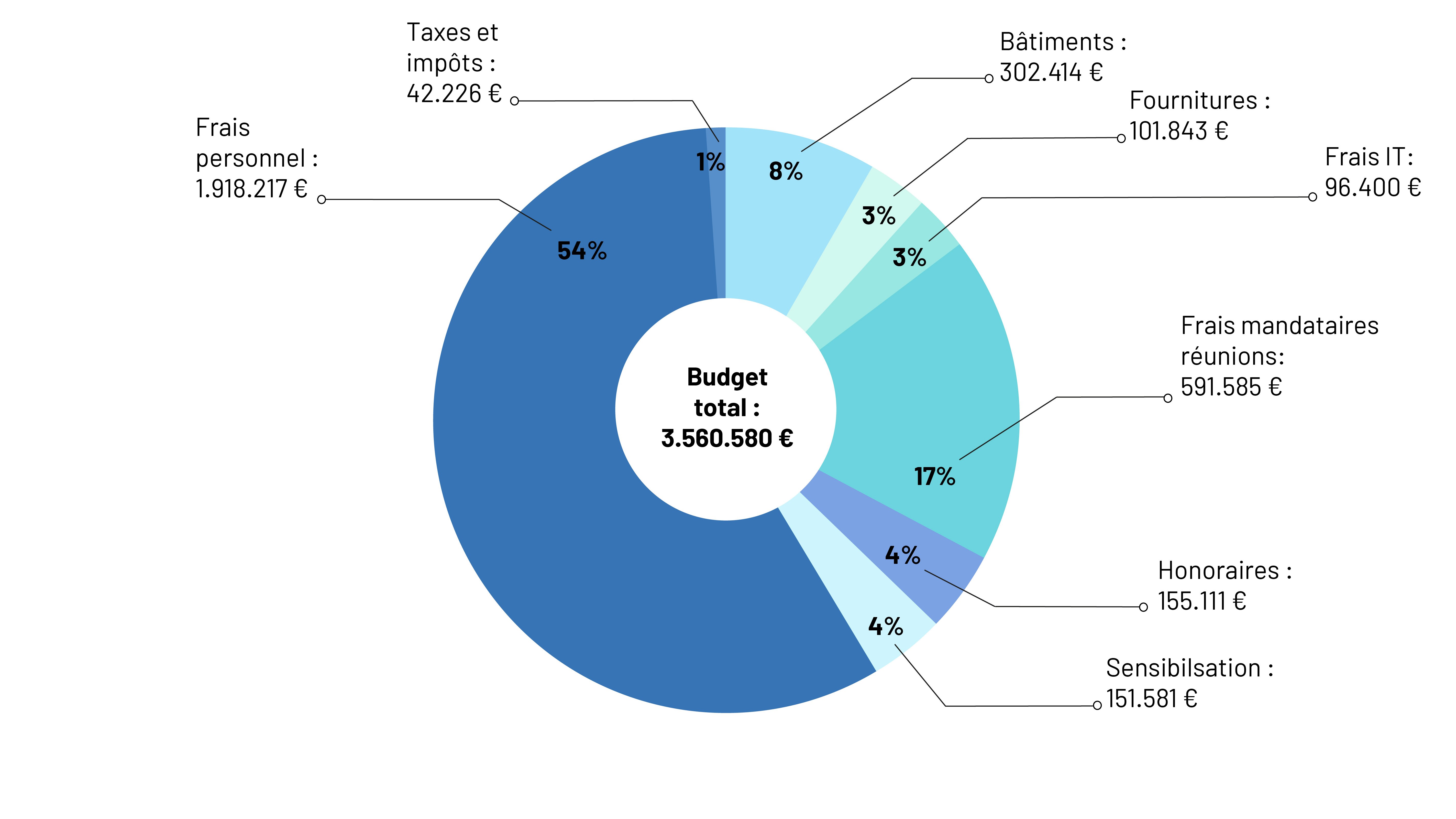Budget-CfgOA-2026-Camembert-essai-2-01_2026-05-12-135038_xpis.jpg